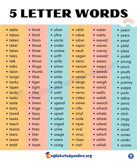 List of all 5 letter words .